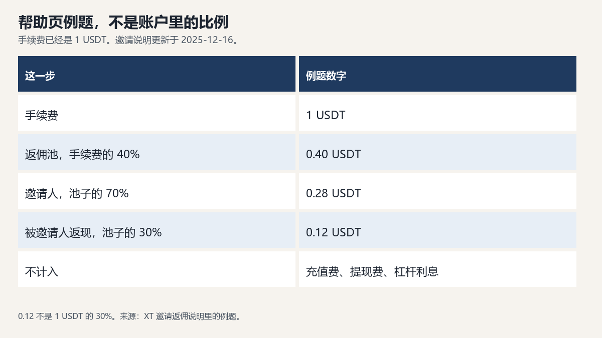 fanxian-liti-usdt.png